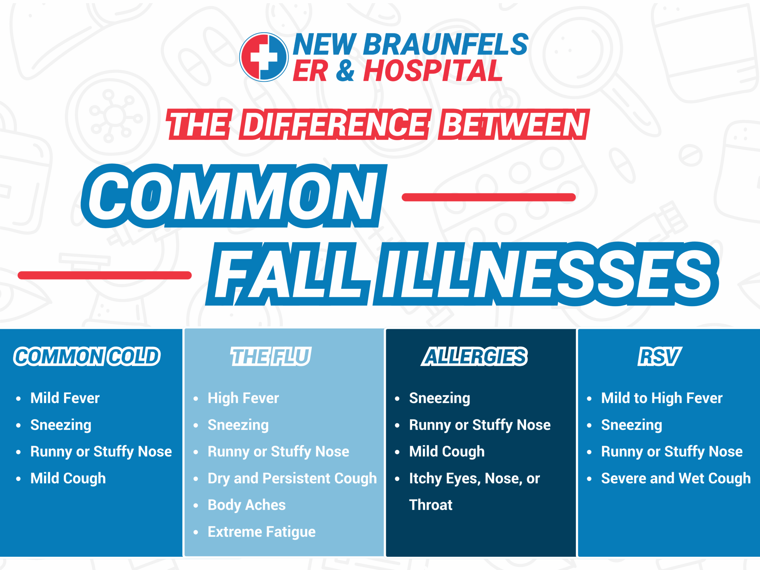 How to Tell the Difference Between a Cold, the Flu, or Allergies This Fall chart
